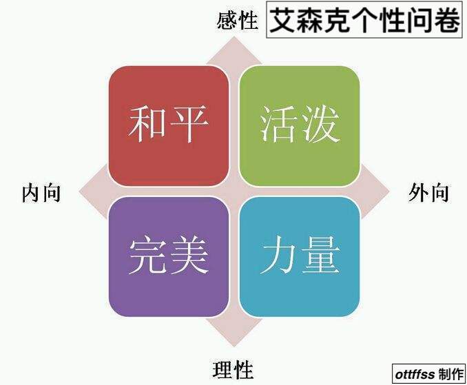 来观察一下自己是不是一个内向、容易焦虑、孤独的人(艾森克个性问卷)-七宗罪心理